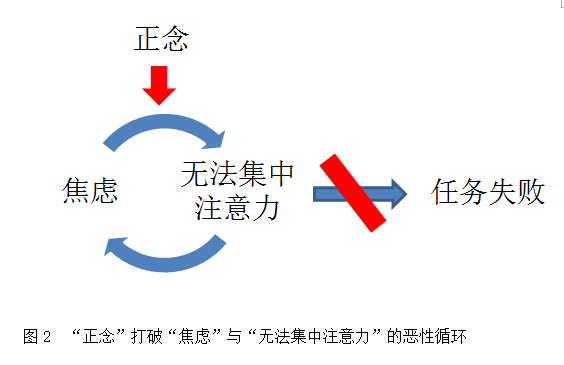 如何破除不专心和考前焦虑？｜心理咨询师说